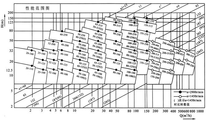 ISG管道泵 ISG管道泵