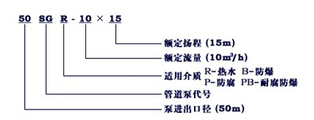 http://www.jstslvdai.com/guandaobeng/pr_8.html