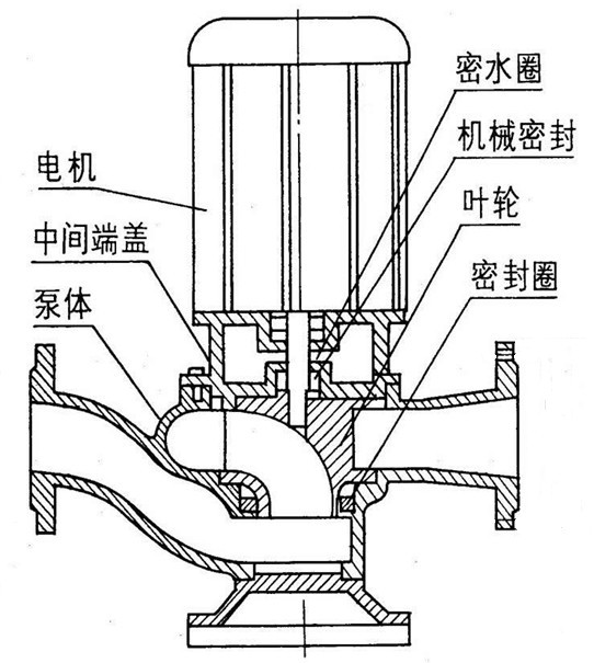 GW無堵塞管道排污泵 GW無堵塞管道排污泵