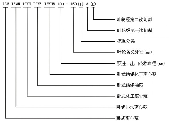 http://www.jstslvdai.com/youbeng/pr_51.html