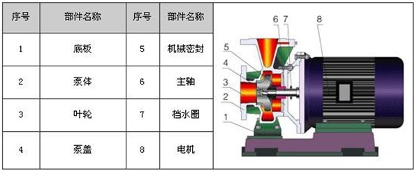 http://www.jstslvdai.com/youbeng/pr_51.html