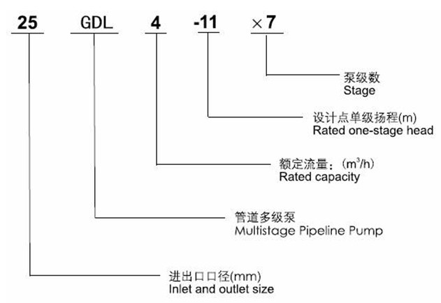 http://www.jstslvdai.com/duojibeng/pr_52.html http://www.jstslvdai.com/duojibeng/pr_52.html