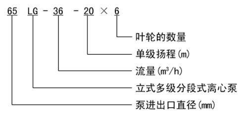 http://www.jstslvdai.com/duojibeng/pr_54.html http://www.jstslvdai.com/duojibeng/pr_54.html