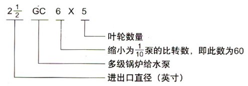 http://www.jstslvdai.com/duojibeng/pr_72.html