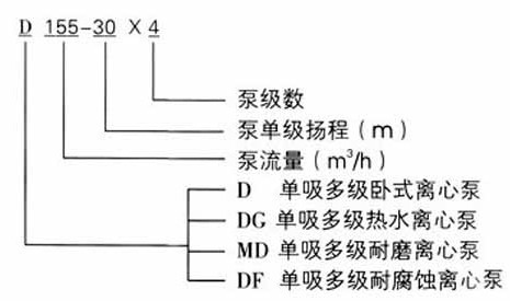 http://www.jstslvdai.com/duojibeng/pr_73.html