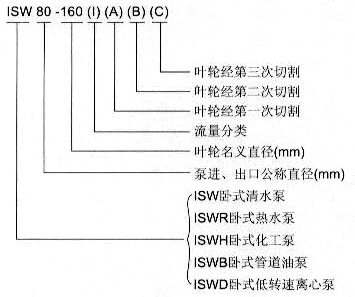 http://www.jstslvdai.com/lixinbeng/pr_91.html